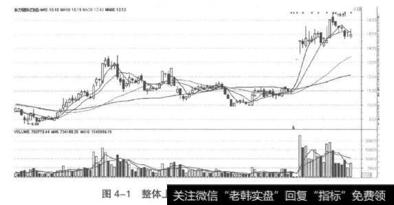 整体上市——<a href='/hyzx/283429.html'>东方明珠</a>