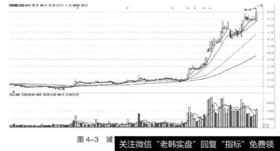 浦东<a href='/gushiyaowen/290163.html'>板块</a><a href='/hyzx/269397.html'>陆家嘴</a>