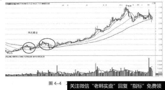 万鸿集团（600681）走势图