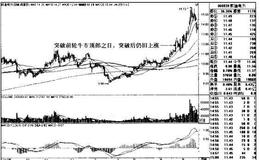 凯迪电力K线图（2007.6-2011.4）和（2010.9-2011.5）的趋势是什么样的？