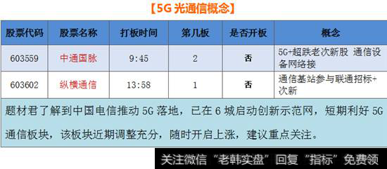 5G光通信概念