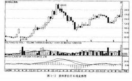 <em>如何炒股</em>：要选择适合自己的股票