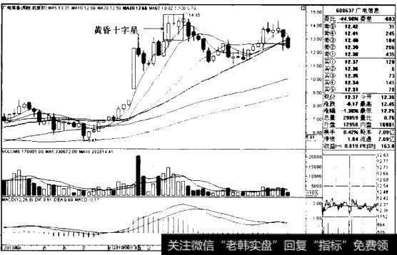 “5周均线金叉60周均线”买入模式的技术要点、技术原理、适用对象和买入要点是什么？