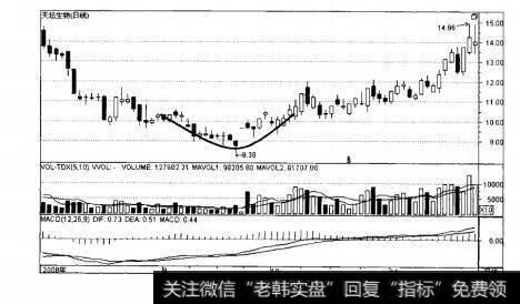 图3-24圆弧底