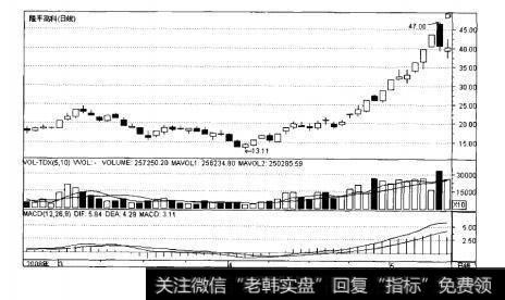 图图6-3降平高科日K线走势图