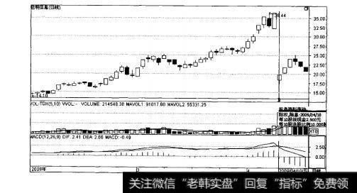 图7-4启明信息日K线走势图