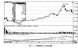 次新股中如何选黑马？