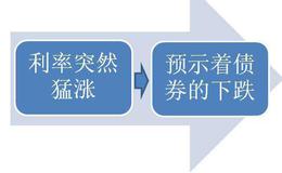 迈克尔·斯坦哈特在所罗门危机中受到的牵扯及他处理的方法