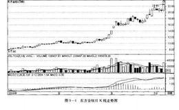 在庄家的“疲劳战术”中如何选股？