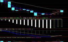 同花顺红线指路指标公式源码详解