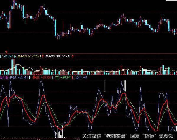 同花顺资金量化指标公式