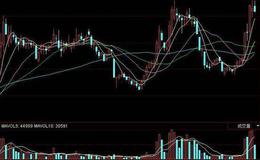 同花顺MACD能量分析指标公式源码解读