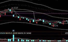 同花顺目标位评估指标公式源码解读