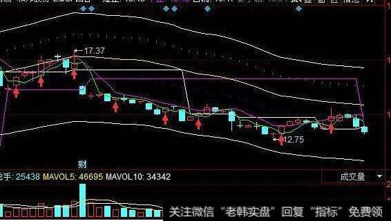 同花顺目标位评估指标公式