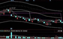 同花顺一看就懂主图指标公式源码解读