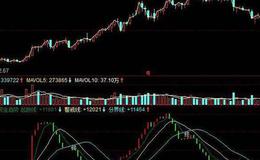 同花顺长虹贯日指标公式源码解析