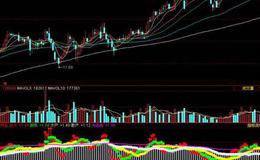 同花顺有效<em>操盘线</em>指标公式源码详解