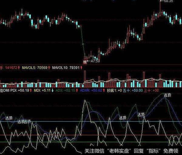 同花顺冷暖KDJ指标公式