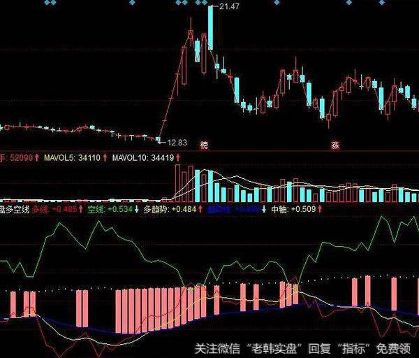 同花顺背离出黑马指标公式