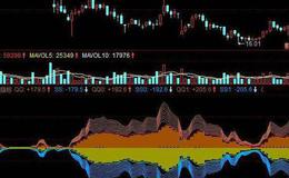 同花顺筹码穿透率指标公式源码详解