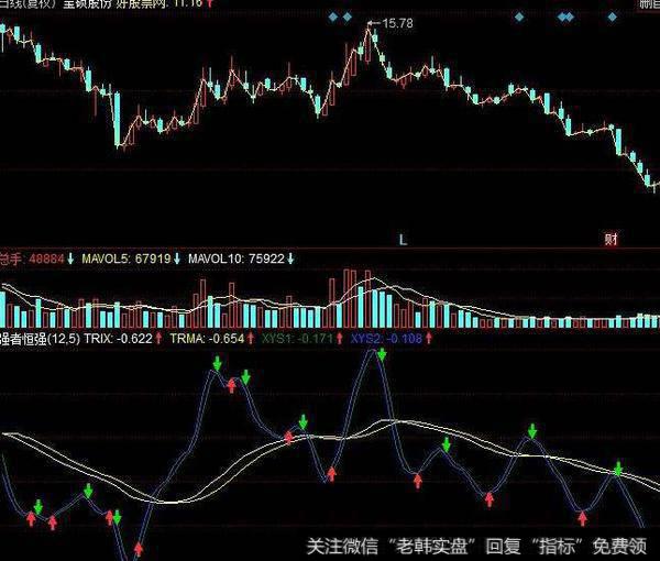 同花顺一三五主图指标公式