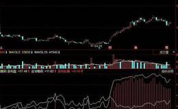 同花顺DMI改进指标公式源码解析