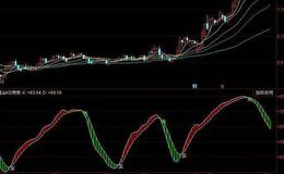 同花顺九天能量指标公式源码解析