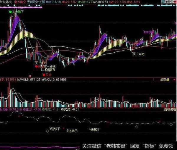 同花顺牛熊争锋主图指标公式