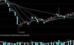 同花顺趋势前途主图指标公式源码详解