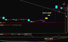 同花顺MACD正负能量指标公式源码解读