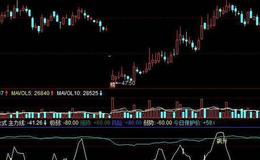 同花顺<em>主力抄底指标公式</em>源码解读