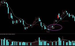 同花顺顶底波段指标公式源码最新分析