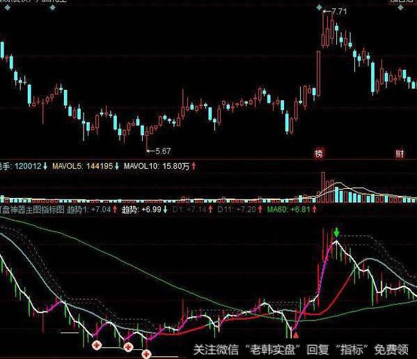 同花顺可控均线主图指标公式