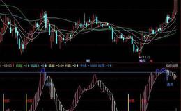 同花顺极地挖金主图指标公式源码解析