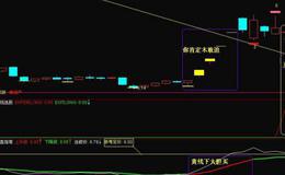 同花顺三线多头必涨指标公式源码详细分析