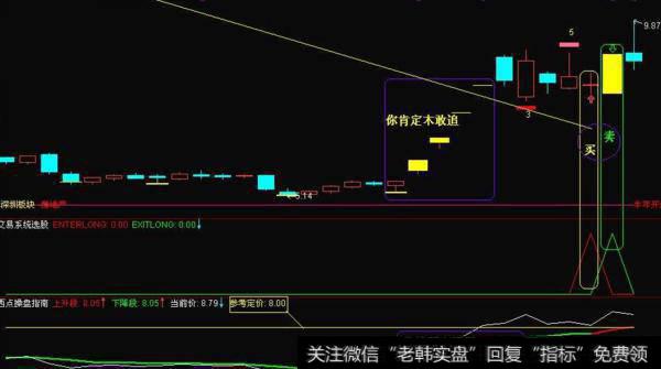 同花顺三线多头必涨指标公式