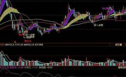 同花顺秘密进出指标公式源码解析