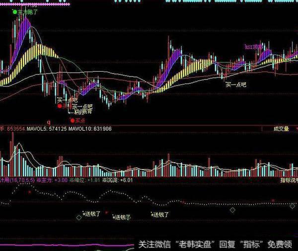 同花顺秘密进出指标公式