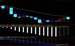 同花顺全仓买进指标公式源码解读