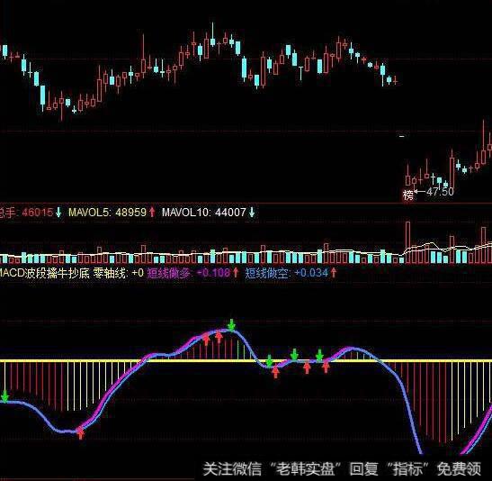 同花顺资金仓位与<a href='/chaodi/'>抄底</a>曲线指标公式