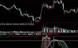 同花顺波段切入主图指标公式源码分析
