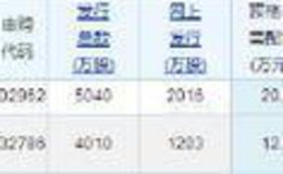 [李正金谈股]长下影奠定标志阳基础