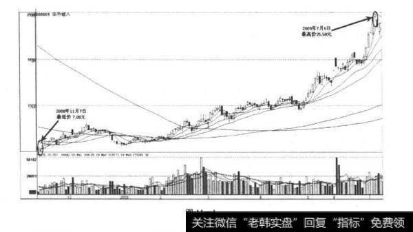 上市公司的经营战略？公司经营战略分析？