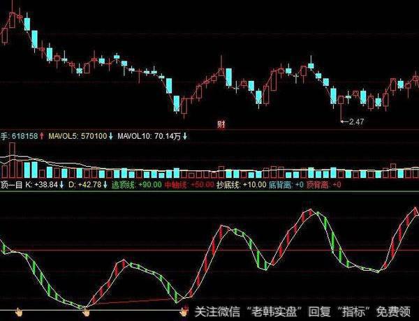 同花顺BIAS资金<a href='/chaodi/'>抄底</a>指标公式