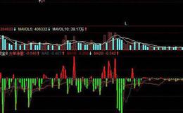 同花顺主力仓位指标公式源码详解
