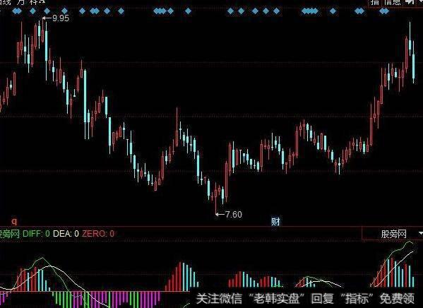 同花顺跟庄控盘指标公式