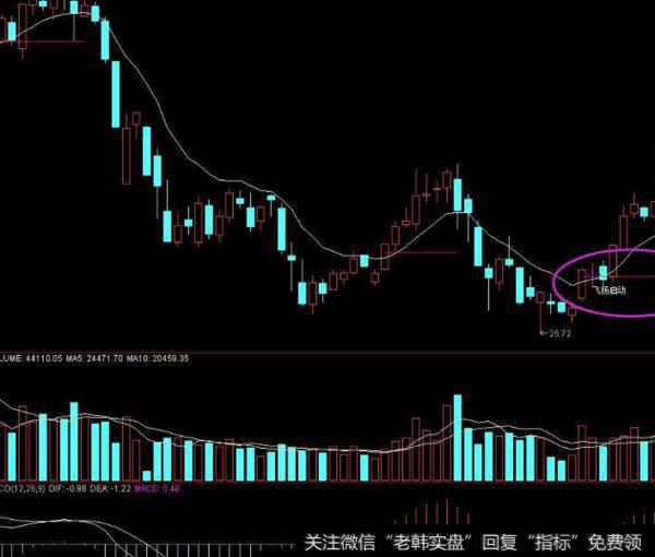 同花顺短叉信号指标公式