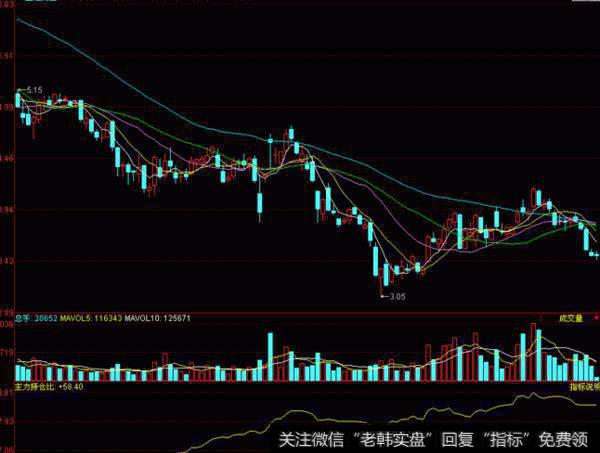 同花顺综合监控指标公式