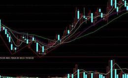 同花顺角度突破线主图指标公式源码解析