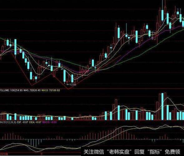 同花顺角度突破线主图指标公式